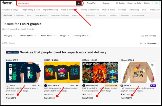 Selling Printable Graphics On Fiverr
